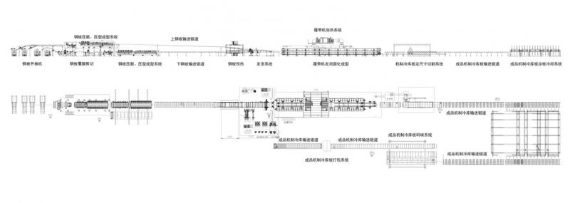 布置（zhì）圖